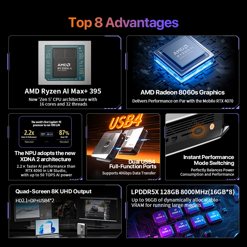OpenClaw Ryzen AI Max+ 395 Min - Pc Gaming Ryzen ulasan dan harga